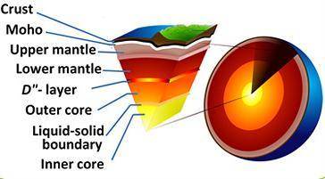 When compared the lithosphere the asthenosphere is? All BUT ONE apply. A) weaker B) hotter C) more p