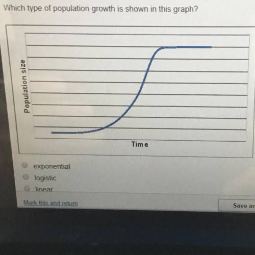 Which type of population growth is shown in this graph? exponential logistic Linear Limited