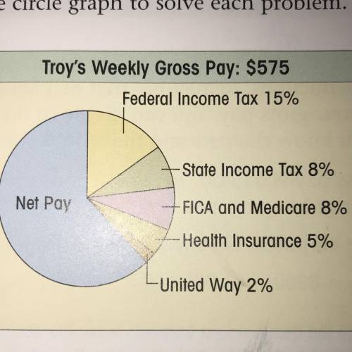 What percent of Troy's gross pay is his net pay?