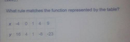 What rule matches the function represented by the table?