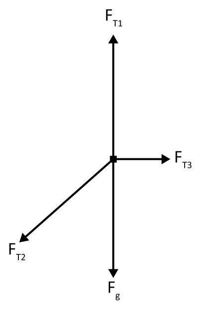 Which description of motion best matches the free body diagram shown below?the object is acceleratin