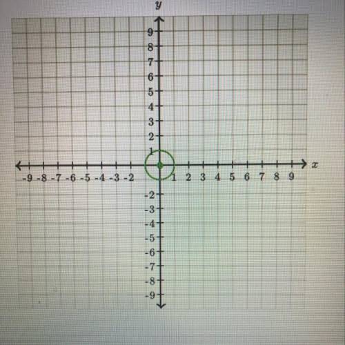 Graph the circle which is centered at (0, -3) and has a radius of 6 units.