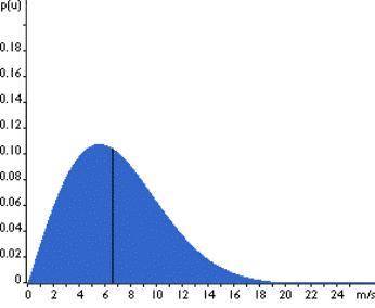 For this distribution, which is the BEST estimate for the mean, given that the median is shown to be