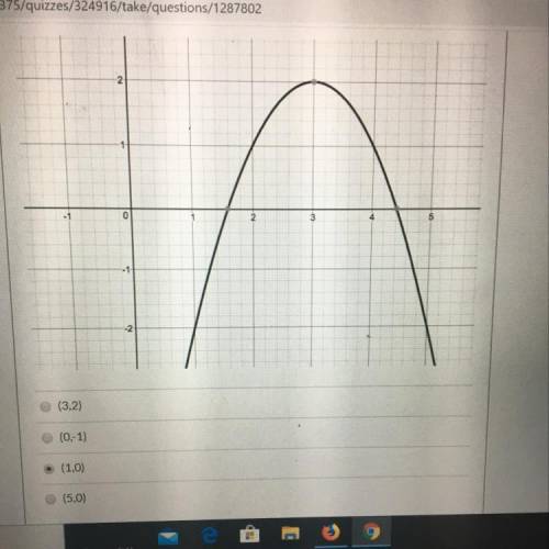 What is the vertex of the parabola graphed below?