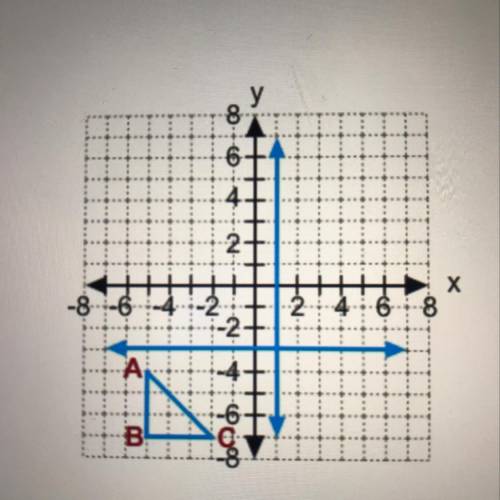 Worth 30 points please help  AABC is reflected across x = 1 and y = -3. What are the coordinates of