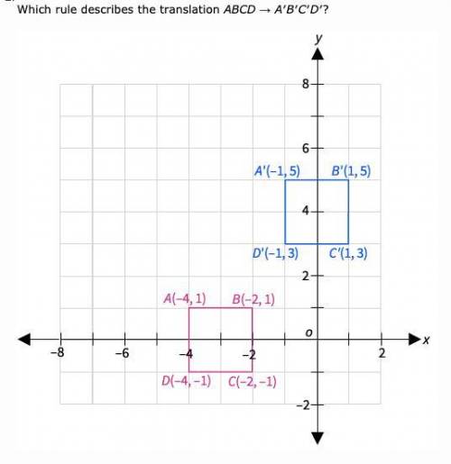 Question In Image Below. A.) (x, y) → (x + 3, y + 2) B.) (x, y) → (x – 3, y + 2) C.) (x, y) → (x + 4