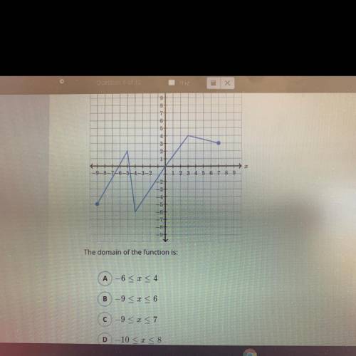 Please helppppp Consider the function f whose graph is shown above