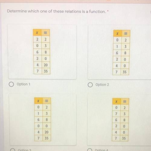 Determine which one of this is a function