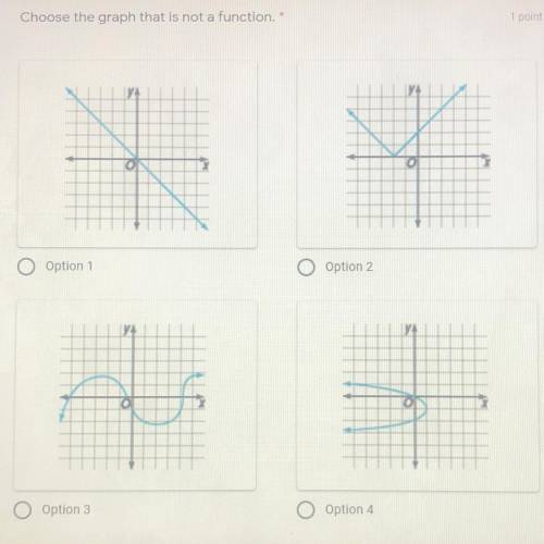 Choose the graph that is not a function