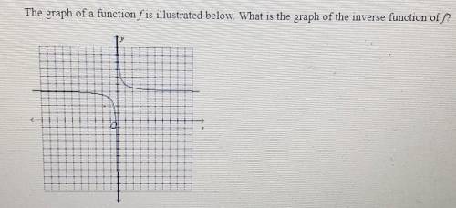 Please help! The graph of a function F is illustrated below. What is the graph of the inverse functi