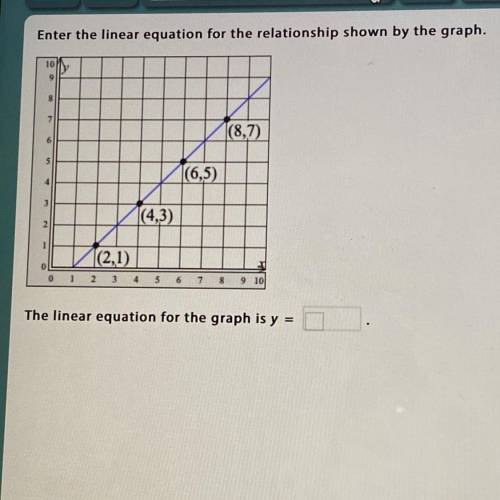 Enter the linear equation for the relationship shown by the graph. (8,7) 1(6,5) (4,3) |(2,1) 2 3 1 4