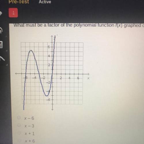 What must be a lactor or the polynomial unction(x) graphed on the coordinate plane below? • x-6 • x-