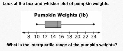 What is the interquartile range of the pumpkin weights?