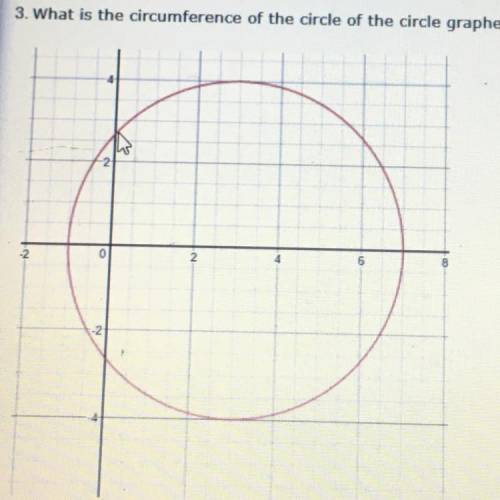 What is the circumference of the circle of the circle graphed below? Use 3.14 for Round your answer