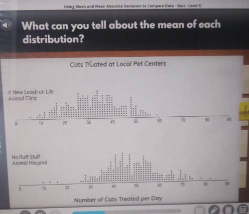 What can you tell about the mean of each distributuon?A_ The mean number of cats treated each day at