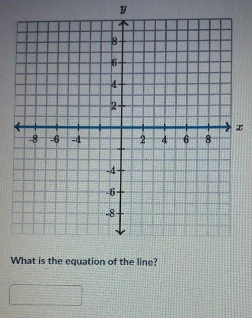 What is the equation of the line? please help...