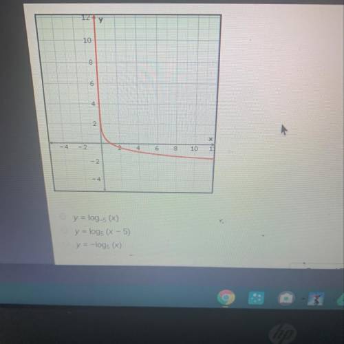 What is the equation for the graph below?