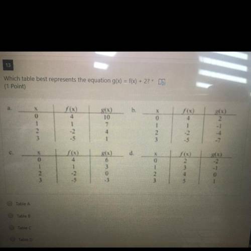 Which table best represents the equation g(x)=f(x)+2 Please help me this is timed