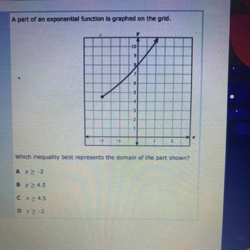 A part of an exponential function is graphed on the grid. Which inequality best represents the domai
