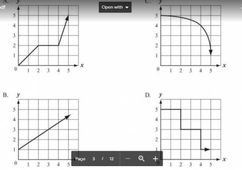 Which of the following graphs show a constant rate of change between the variables x and y?