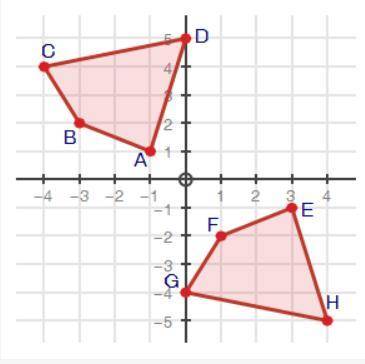 Determine if these are congruent and explain your answer using transformations