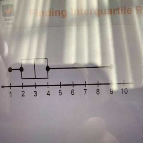 What is the interquartile range? The interquartile range is __