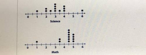 ** PLEASE ANSWER WILL MARI BRAINLIEST** Find the difference of the ranges 3 2 or 1¿