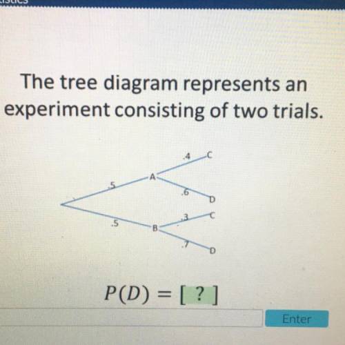 The tree diagram represents an experiment consisting of two trials. P(D)=? Please help!!!