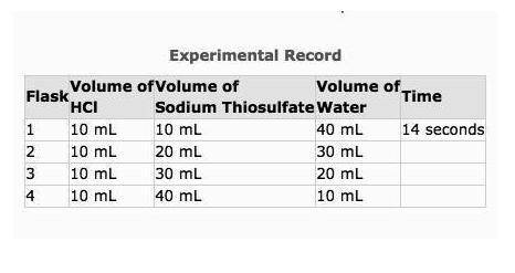 WILL MARK BRAINLIEST IF CORRECT In an experiment, hydrochloric acid reacted with different volumes o