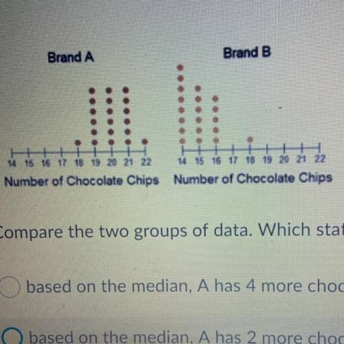 Compare the two groups of data. Which statement is true?