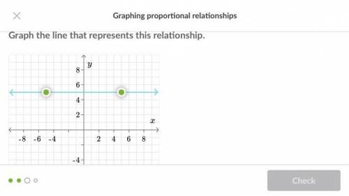 What is the slope of the line that represents this relationship?