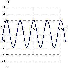 Which transformations are needed to change the parent cosine function to the cosine function below?O