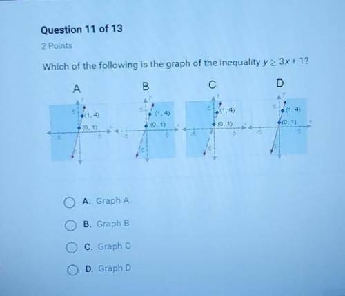 Which of the following is the graph of the inequality y > 3x + 1?