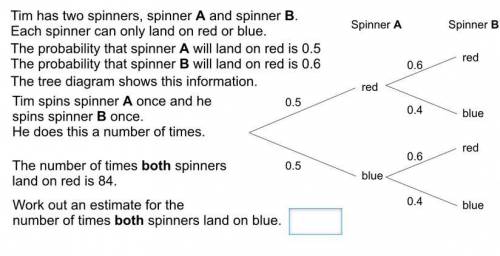 Work out the estimate for the number of times both spinners land on the blue.