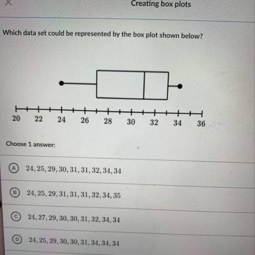Which data set could be represented by the box plot shown below?  Plsss help me