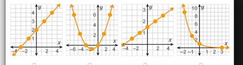 Which graph has a rate of change equal to one-third in the interval between 0 and 3 on the x-axis?