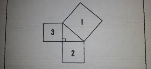 If the area of square 2 is 225 units², and the perimeter of square 1 is 100 units, what is the area