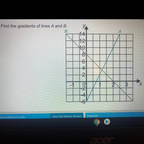 Find the gradient of lines A and B