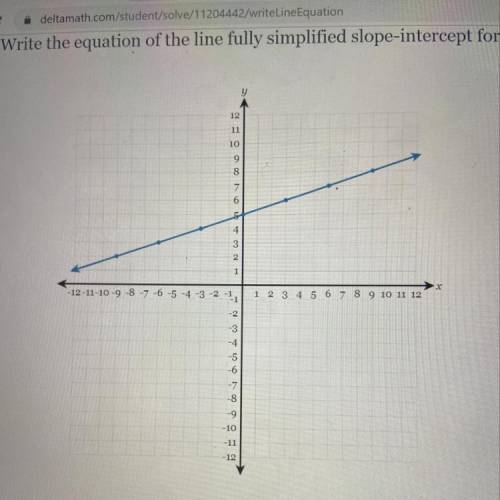 Does anyone know what equation goes with this graph