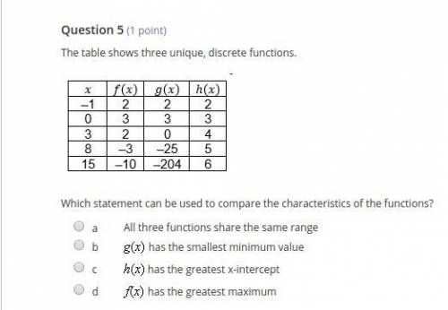 Which statement can be used to compare the characteristics of the functions?