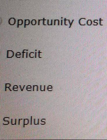 When there is extra revenue in a budget beyond what was expected or is needed for expenditures