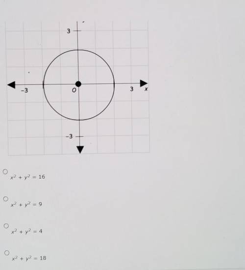 Use the diagram to write the standard equation of the circle.