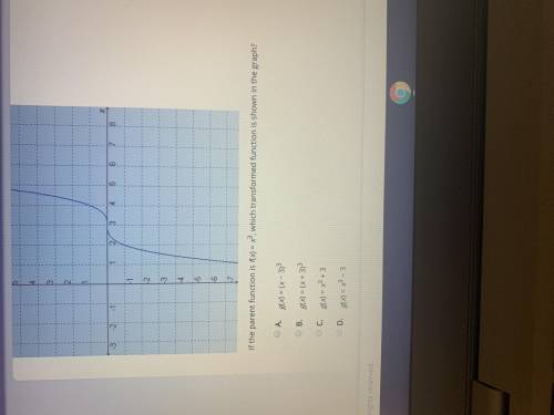 Which transformed function is shown in the graph?