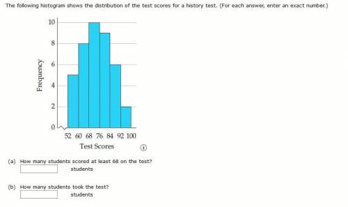 Can anyone tell me what number (a) is on this histogram? I know (b) is 40 but I'm stuck on the first