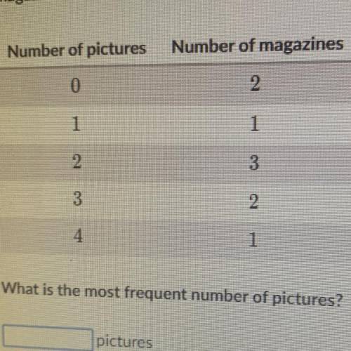The following frequency table shows the number of Jui's pictures that have been published in each of