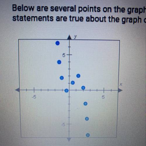 Below are several points on the graph of a polynomial. Which of the following statements are true ab