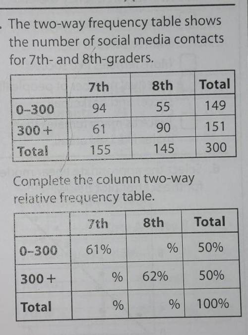 The two-way frequency table showsthe number of social media contactsfor 7th-and 8th-graders.