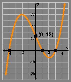 Which of the following could represent the function shown in the graph? f(x) = (x + 4)(x – 1)(x – 3)
