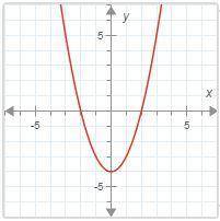 Which parabola has a smaller minimum?Parabola A: y = x^2 – 2x – 7Vertex:Parabola B:(The graph)Vertex