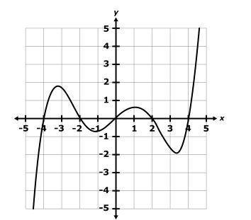 Which of the following functions have the same end behavior as the graph shown? Select two that appl
